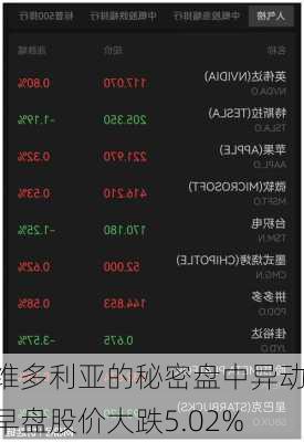 维多利亚的秘密盘中异动 早盘股价大跌5.02%