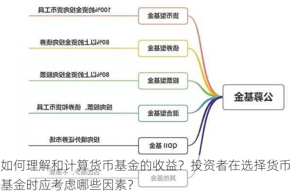 如何理解和计算货币基金的收益？投资者在选择货币基金时应考虑哪些因素？