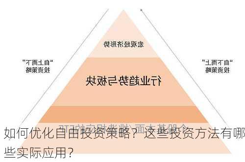 如何优化自由投资策略？这些投资方法有哪些实际应用？