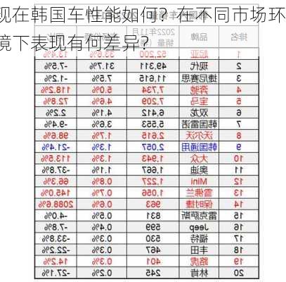 现在韩国车性能如何？在不同市场环境下表现有何差异？