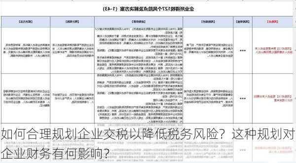 如何合理规划企业交税以降低税务风险？这种规划对企业财务有何影响？