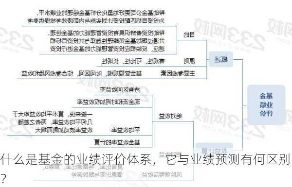 什么是基金的业绩评价体系，它与业绩预测有何区别？