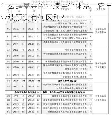 什么是基金的业绩评价体系，它与业绩预测有何区别？