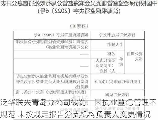 泛华联兴青岛分公司被罚：因执业登记管理不规范 未按规定报告分支机构负责人变更情况