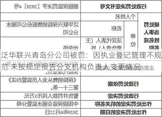 泛华联兴青岛分公司被罚：因执业登记管理不规范 未按规定报告分支机构负责人变更情况