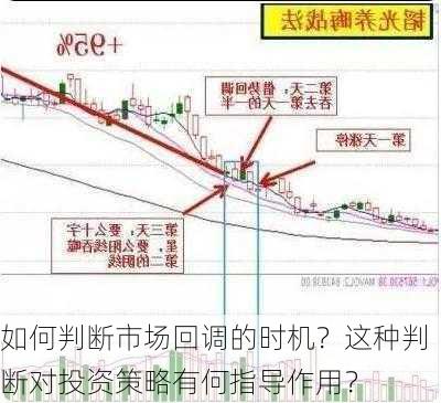 如何判断市场回调的时机？这种判断对投资策略有何指导作用？