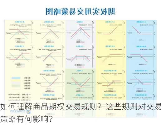 如何理解商品期权交易规则？这些规则对交易策略有何影响？