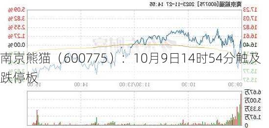 南京熊猫（600775）：10月9日14时54分触及跌停板