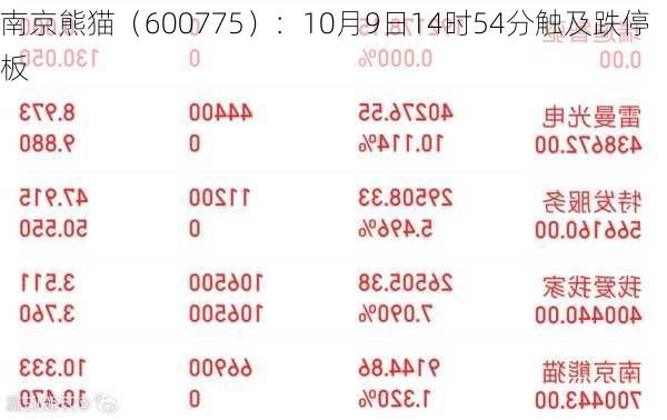 南京熊猫（600775）：10月9日14时54分触及跌停板