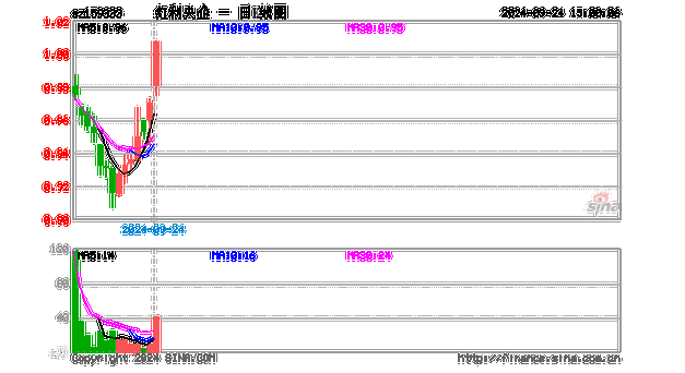 华安基金：海内外政策暖风频吹，港股通央企红利上周大涨