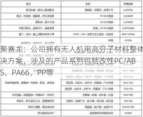 聚赛龙：公司拥有无人机用高分子材料整体解决方案，涉及的产品系列包括改性PC/ABS、PA66、PP等