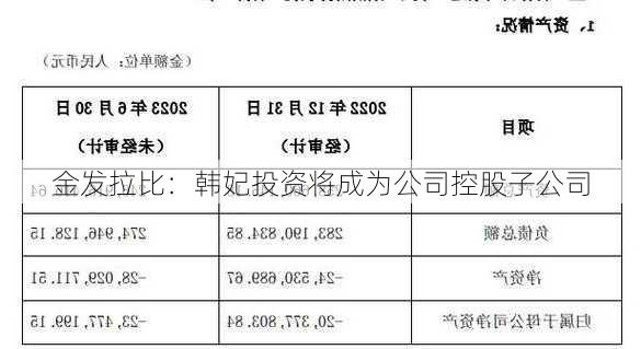 金发拉比：韩妃投资将成为公司控股子公司