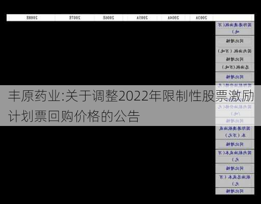 丰原药业:关于调整2022年限制性股票激励计划票回购价格的公告