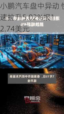 小鹏汽车盘中异动 快速拉升5.02%报12.74美元