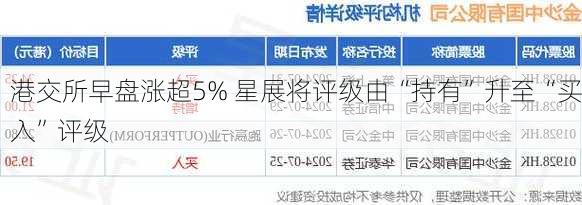 港交所早盘涨超5% 星展将评级由“持有”升至“买入”评级