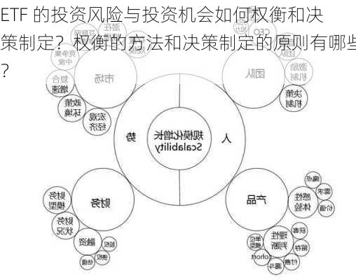 ETF 的投资风险与投资机会如何权衡和决策制定？权衡的方法和决策制定的原则有哪些？