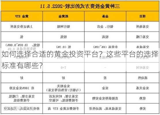 如何选择合适的黄金投资平台？这些平台的选择标准有哪些？