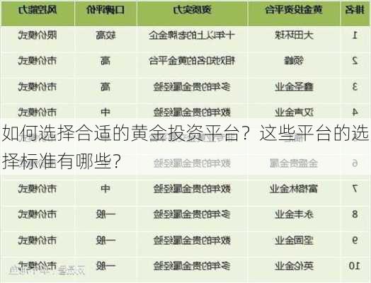 如何选择合适的黄金投资平台？这些平台的选择标准有哪些？