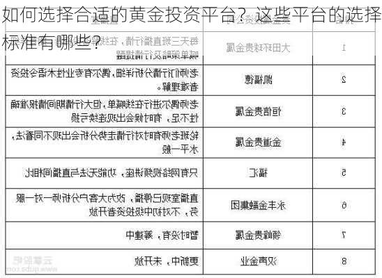 如何选择合适的黄金投资平台？这些平台的选择标准有哪些？