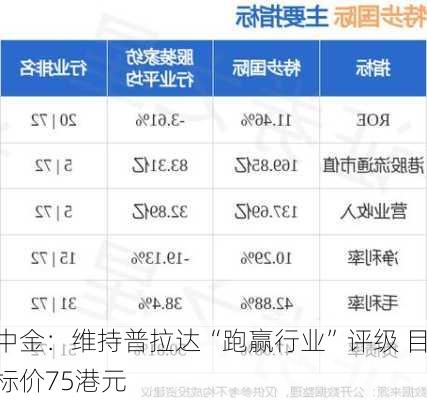 中金：维持普拉达“跑赢行业”评级 目标价75港元