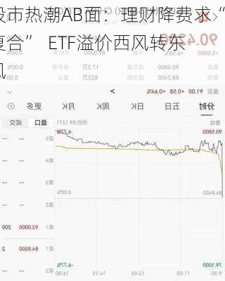 股市热潮AB面：理财降费求“复合”  ETF溢价西风转东风