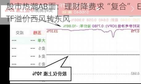 股市热潮AB面：理财降费求“复合”  ETF溢价西风转东风