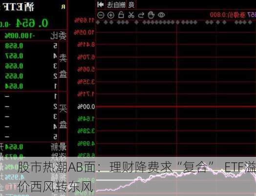 股市热潮AB面：理财降费求“复合”  ETF溢价西风转东风