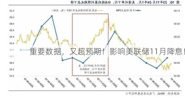 重要数据，又超预期！影响美联储11月降息！