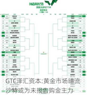 GTC泽汇资本:黄金市场暗流 沙特或为未报告购金主力