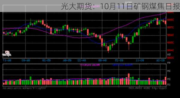 光大期货：10月11日矿钢煤焦日报