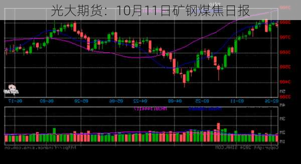 光大期货：10月11日矿钢煤焦日报