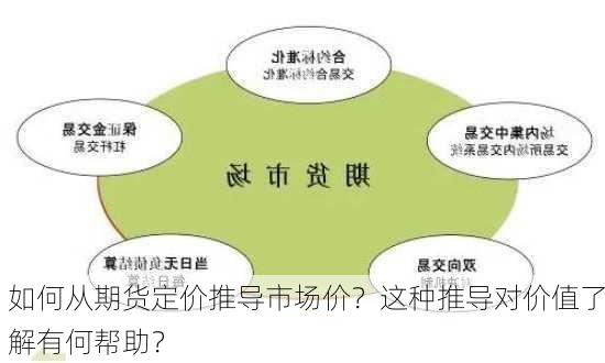 如何从期货定价推导市场价？这种推导对价值了解有何帮助？