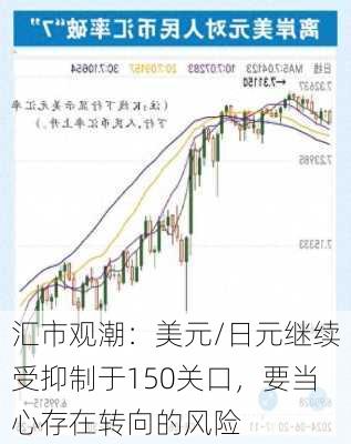 汇市观潮：美元/日元继续受抑制于150关口，要当心存在转向的风险