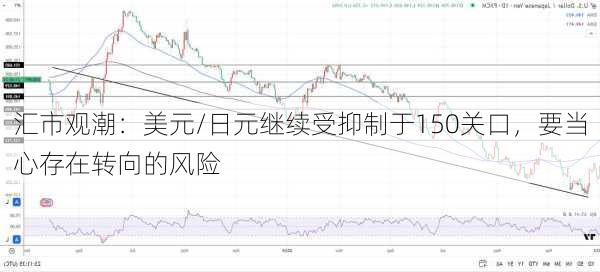 汇市观潮：美元/日元继续受抑制于150关口，要当心存在转向的风险