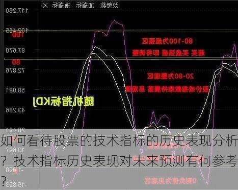 如何看待股票的技术指标的历史表现分析？技术指标历史表现对未来预测有何参考？