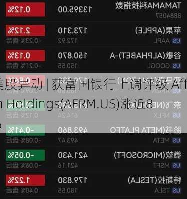 美股异动 | 获富国银行上调评级 Affirm Holdings(AFRM.US)涨近8%