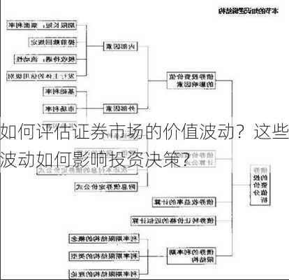 如何评估证券市场的价值波动？这些波动如何影响投资决策？