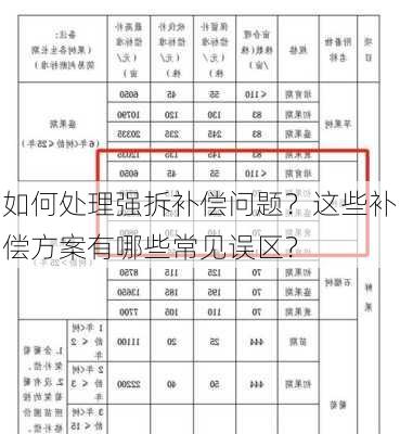 如何处理强拆补偿问题？这些补偿方案有哪些常见误区？