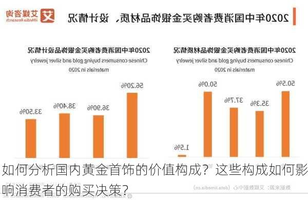 如何分析国内黄金首饰的价值构成？这些构成如何影响消费者的购买决策？