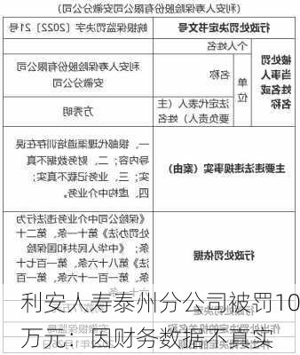 利安人寿泰州分公司被罚10万元：因财务数据不真实