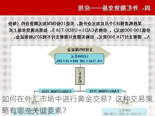 如何在外汇市场中进行黄金交易？这种交易策略有哪些关键要素？