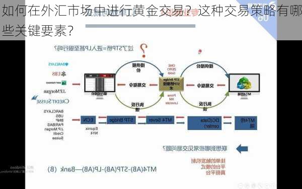 如何在外汇市场中进行黄金交易？这种交易策略有哪些关键要素？