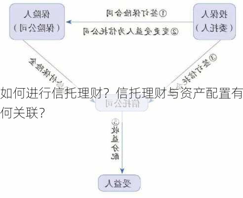 如何进行信托理财？信托理财与资产配置有何关联？