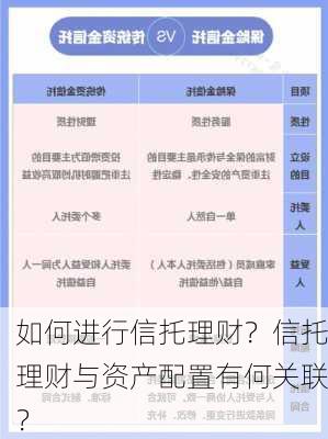 如何进行信托理财？信托理财与资产配置有何关联？