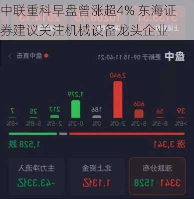 中联重科早盘曾涨超4% 东海证券建议关注机械设备龙头企业