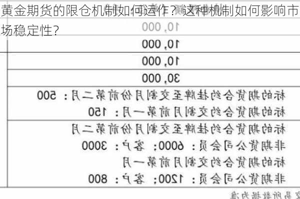 黄金期货的限仓机制如何运作？这种机制如何影响市场稳定性？