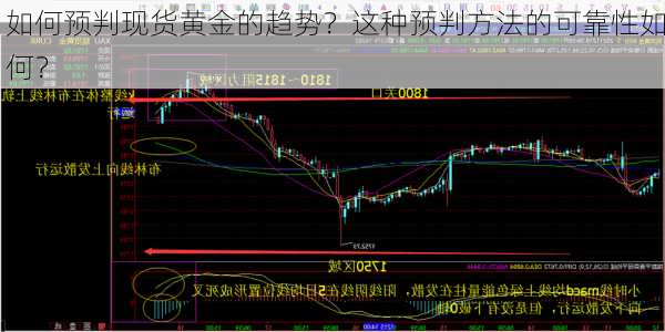 如何预判现货黄金的趋势？这种预判方法的可靠性如何？