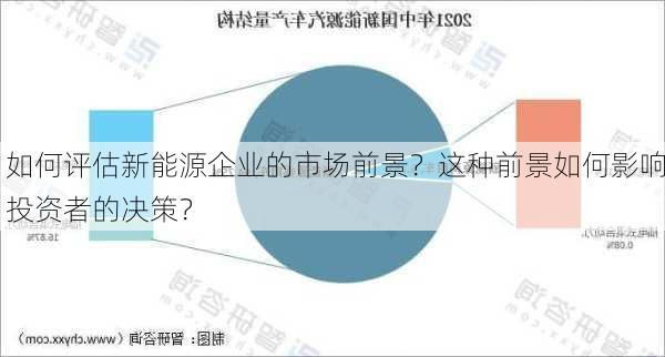 如何评估新能源企业的市场前景？这种前景如何影响投资者的决策？