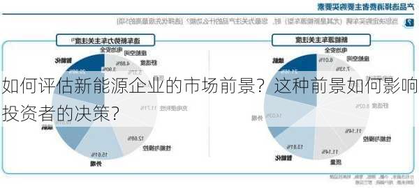 如何评估新能源企业的市场前景？这种前景如何影响投资者的决策？