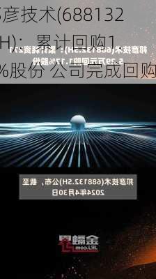 邦彦技术(688132.SH)：累计回购1.5%股份 公司完成回购